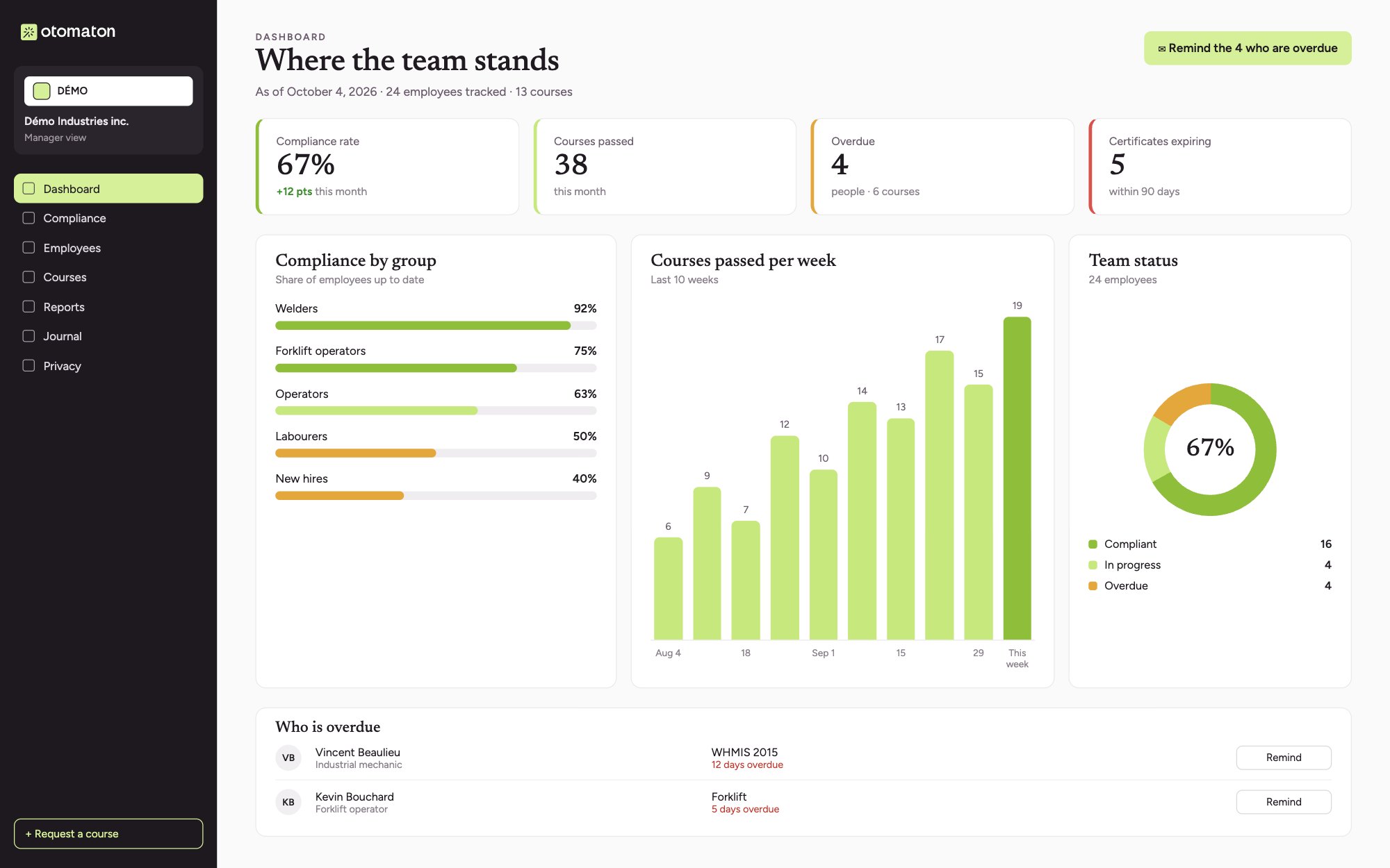 One dashboard to track it all